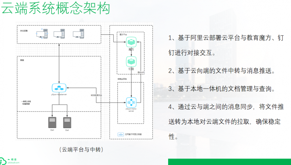 教育網盤能解決學校的哪些問題？